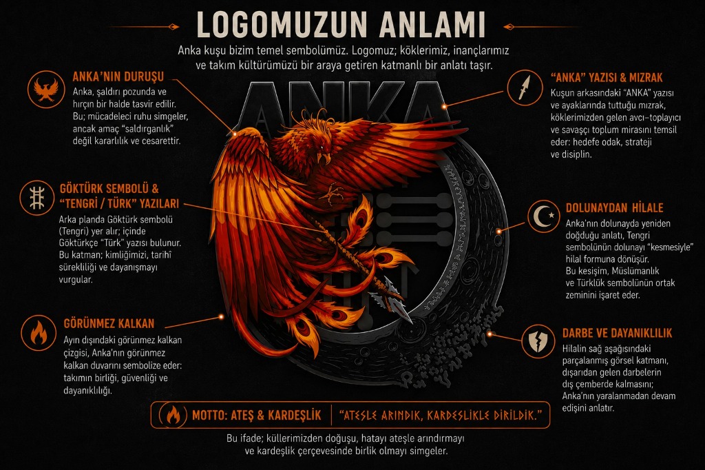 Logomuzun Anlamı Detaylı Şeması